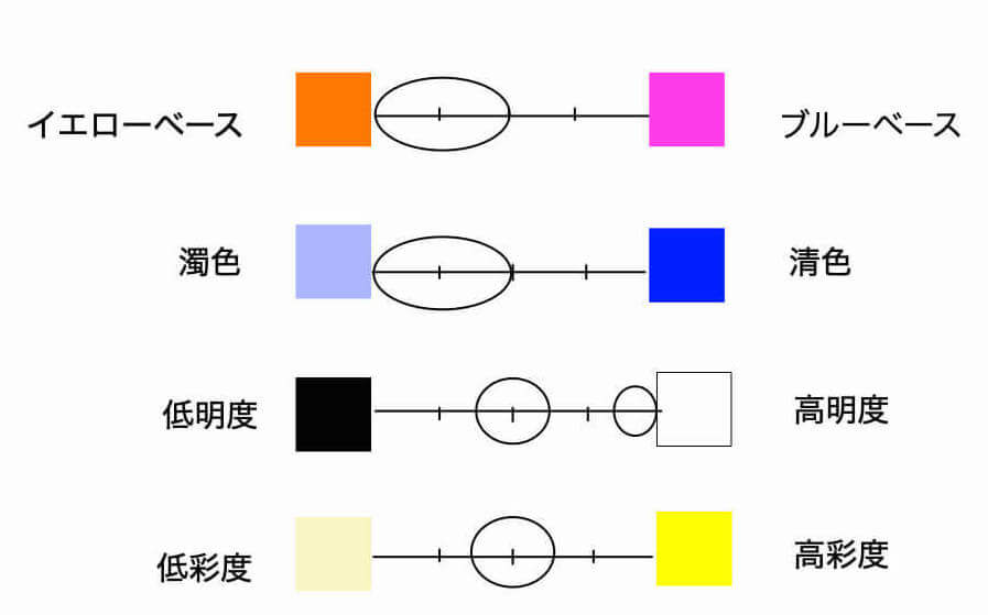 福井色の４軸